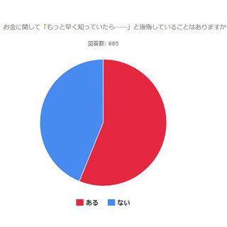 お金に関して「もっと早く知っていたら……」と後悔したことはある?