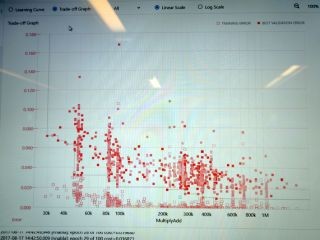 文系でもAI開発できる? ソニーが「Neural Network Console」を無償公開