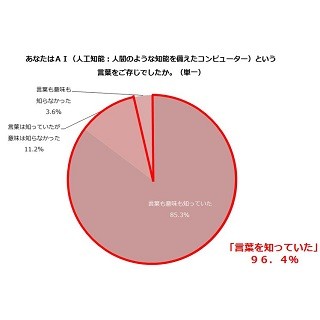 AIの発達が仕事環境に与える影響は?