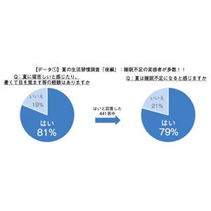 睡眠不足や冷えで肌が荒れてしまうメカニズムとは?