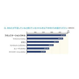 エンジニア37.6％が待遇に不満 – 4人に1人以上が転職を検討