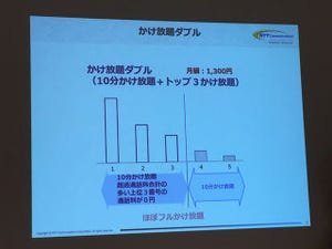 OCNモバイルONEユーザー向けに「賢い」かけ放題メニュー2種類が発表