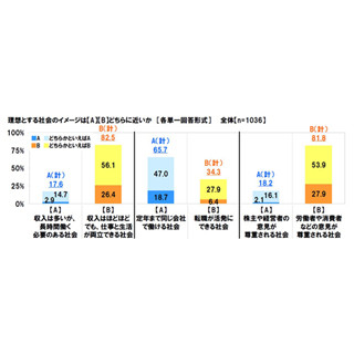 ハイリスクハイリターンとローリスクローリターン、理想の社会はどっち?