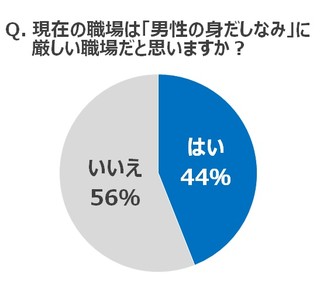 男性社員の身だしなみ、ヒゲOK/NG職種の1位は?