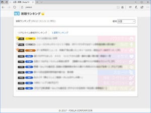 ピクセラ、テレビ番組の視聴傾向をリアルタイム表示するWebサービス