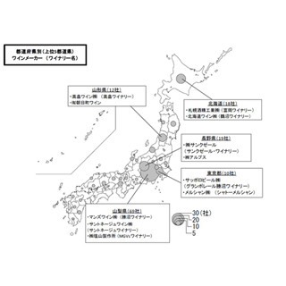 国内ワインメーカー、6割が増益 - 今後の課題は「国産ブドウの確保」