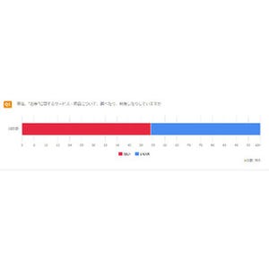 お金の勉強はいつからする? 資産運用は必要? 気になる本音を聞いてみた