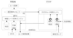 トヨタ自動車、ナビの探索や音声認識を高度化するハイブリッド方式を開発