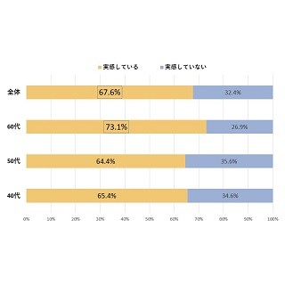 47歳で物忘れを実感! - 脳の健康管理は何歳からやるべきか