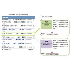 株主優待銘柄を購入する上での注意点