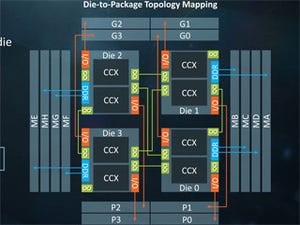 内部解析で探るRyzen ThreadRipper - UMAとNUMAの両モードでもテストを追加