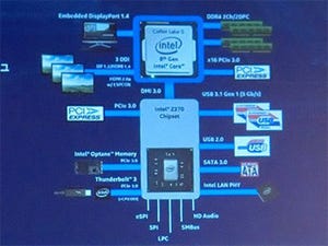 デスクトップ向け第8世代Coreプロセッサの国内販売は「第4四半期」に