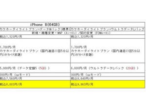 iPhone 8 / 8 Plusの月額料金、ドコモは家族みんなで利用するとよりお得に - 3キャリア完全ガイド