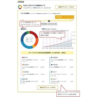 マネックス証券、iDeCoの受付開始 – 運用管理手数料が無料