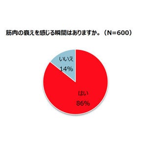 「年を取った」と感じる瞬間の1位は?