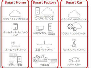 トレンドマイクロのIoT向けセキュリティ戦略、トータルサポートを重視