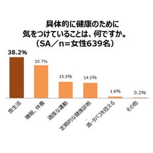 実年齢より若く見られる女性の3人に1人が摂取しているものとは?