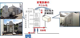 JR東日本、内房線にて列車位置情報を活用した変電設備スリム化など実証試験