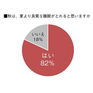 睡眠不足で小じわが目立つ肌に? - 良質な睡眠のために大事なこととは