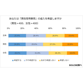 通勤電車でイライラすること、2位「電車の遅延」 - 1位は?