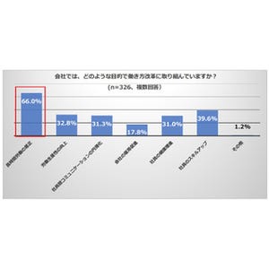 中小企業、4割弱が「働き方改革」実施 – 効果はある?