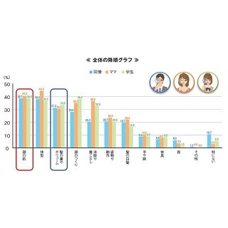 40代男性の身だしなみ、好意度アップの鍵は?