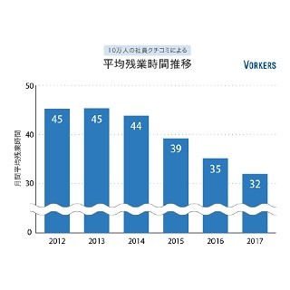 働き方改革の成果は? - 10万人の社員の声を検証