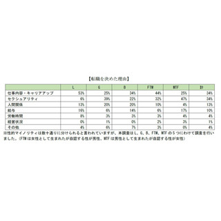 LGBT当事者が企業に求める配慮、「研修」「相談窓口の設置」が1位に