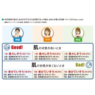 40代男性の印象、清潔感や若々しさを与える身だしなみとは