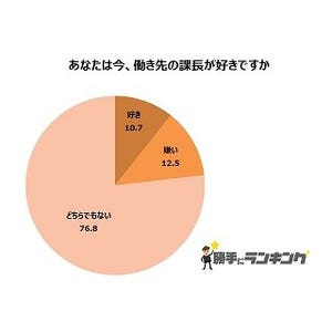 あなたは、働き先の課長が好きですか?