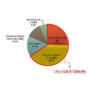 女性の仕事上でのストレス要因、1位は? - 3位は「女性の上司」