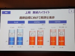 好調決算の数値より重視すべきKDDI田中社長の所感