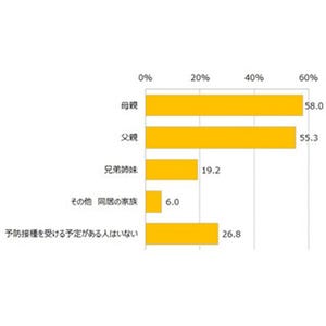 子どもにインフルエンザ予防接種を受けさせる病院選びの基準は?