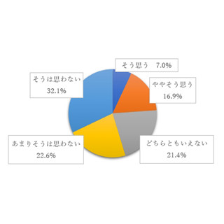 会社員の4人に1人が「勤め先はブラック企業」 - その理由は?