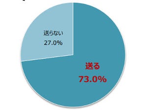 年賀状、出す? 出さない? - ブラザー調査