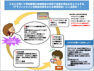 アマゾン合同会社をかたる詐欺の手口、消費者庁が文書で公開