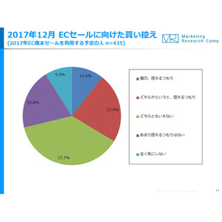 EC歳末セール、3割が「始まるまで買い控え」 - 利用したいサイトは?