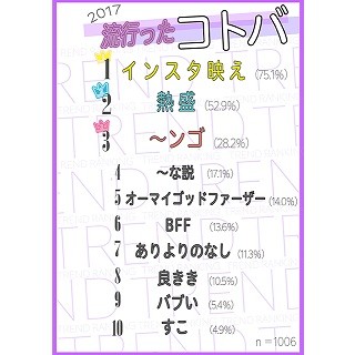 ティーンが選ぶ2017年のトレンドは? 日本の将来を担う女子学生に聞く!