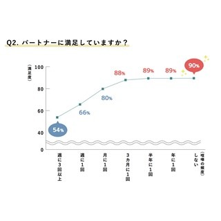 "喧嘩するほど仲がいい"は嘘!? 月1回以上喧嘩する夫婦の49%が「秘密あり」