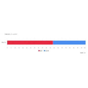 手帳選び、「毎年同じ派」と「変える派」が真っ二つに - それぞれの理由は?