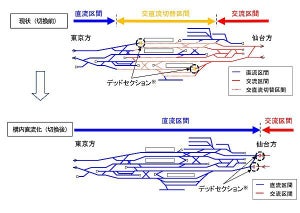 JR東日本、黒磯駅の直流化工事完了へ - 年明けに一部区間で運休