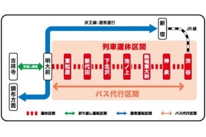 京王電鉄、井の頭線下北沢駅付近改良工事で2/18午前に一部区間運休