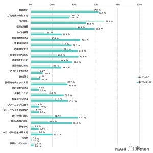 ビジネスマンの家庭生活幸福度ランキング、都道府県1位は?