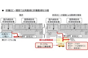 成田空港第3ターミナル、到着ロビー増築やスマートセキュリティで機能性強化