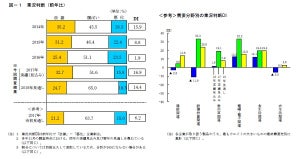 2018年の中小企業の景況見通し - 業況判断DIが前年比2.5ptのダウン