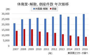 中小企業6割が後継者未定 - 事業承継の実態と対策とは