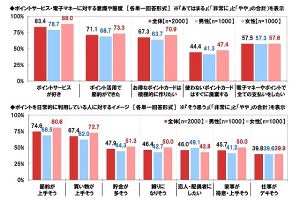 社会人なら賢くスマートに! デートで好感度が増すポイントカード活用術とは