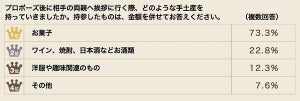 ビジネス成功の鍵!? - ここぞという時の手土産とは