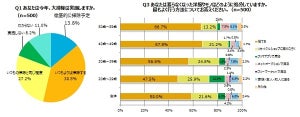 職場も自宅もスッキリ! 大掃除で出た不要品の処分方法とは