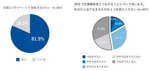 SNS、仕事とプライベートで分けたい? 